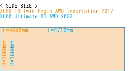#XC60 T8 Twin Engin AWD Inscription 2017- + XC60 Ultimate B5 AWD 2022-